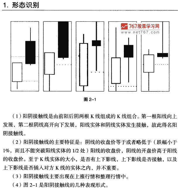 阳天接触线 K线组合形态大全