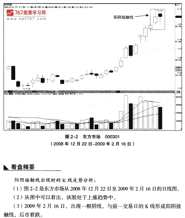 见顶阳天接触线