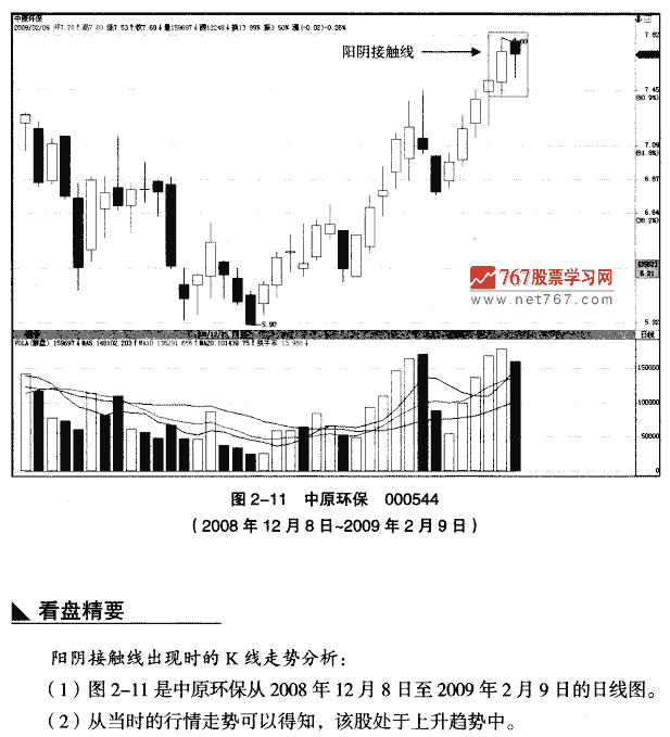 中继阳天接触线 K线组合形态大全