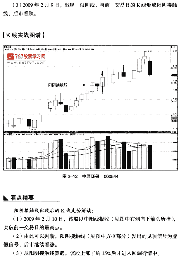 中继阳天接触线 K线组合形态大全