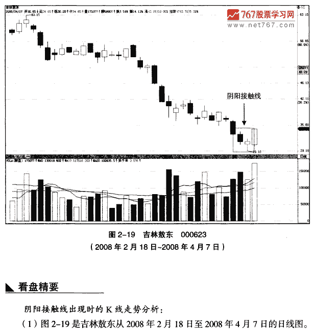 见底天阳接触线