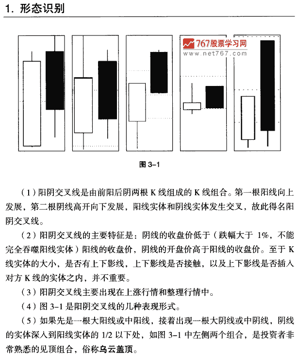 阳天交小线 K线组合形态大全