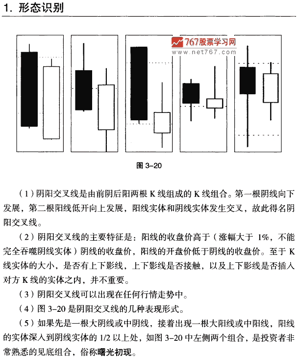 天阳交小线 K线组合形态大全