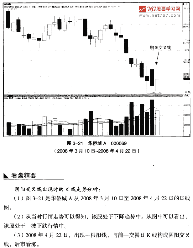 见底天阳交小线