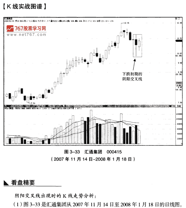 中继天阳交小线 K线组合形态大全