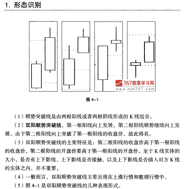 顺势突破线 K线组合形态大全