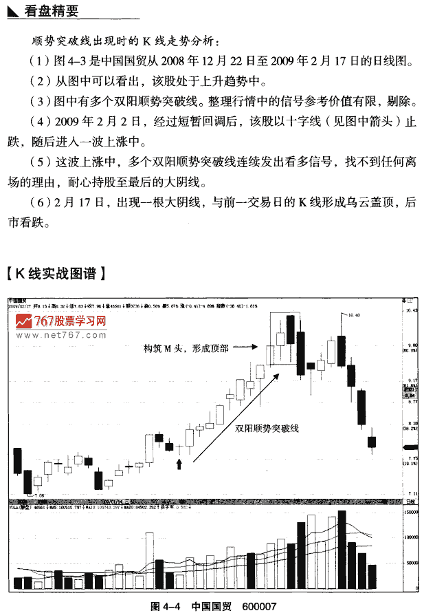 看多双阳顺势突破线