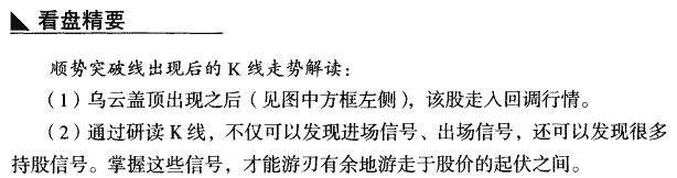 看多双阳顺势突破线