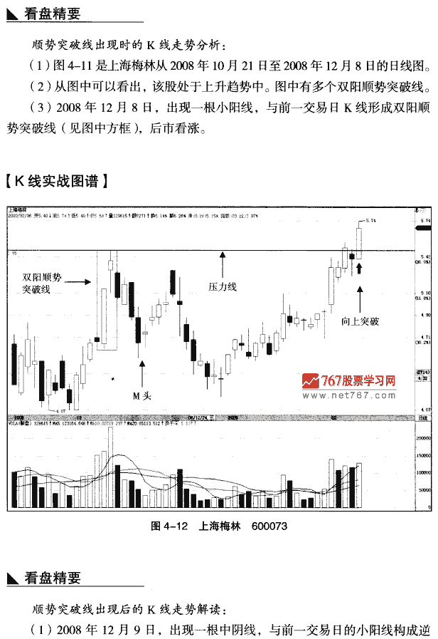 见顶双阳顺势突破线