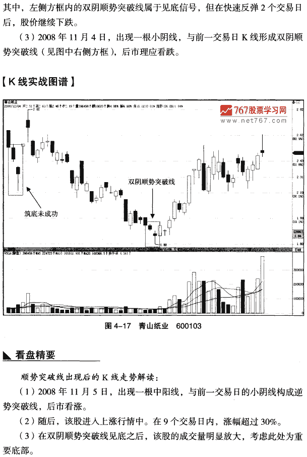 见底双天顺势突破线 K线组合形态大全