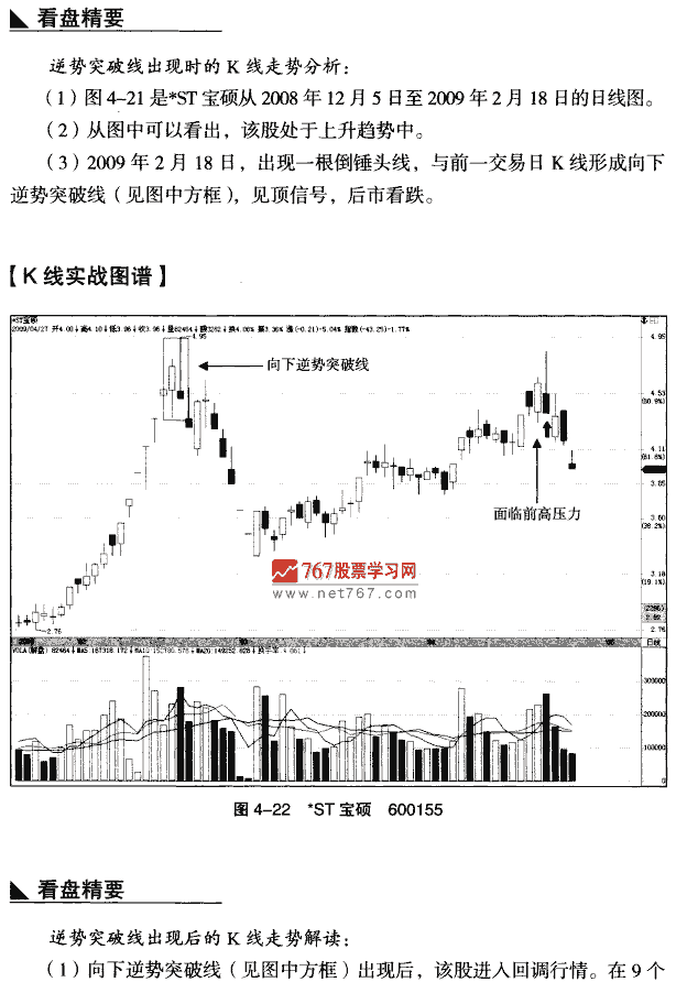 看空向下逆势突破线