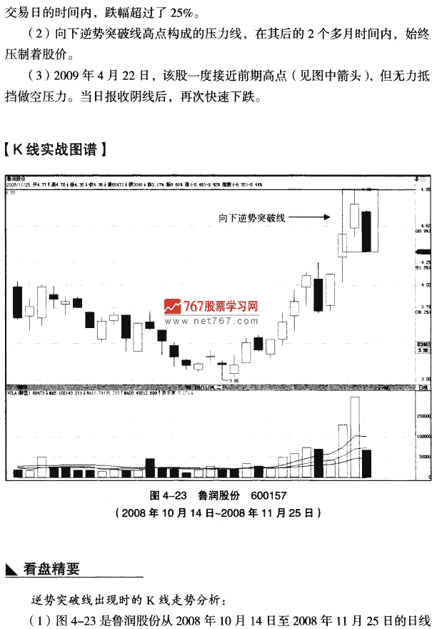 看空向下逆势突破线