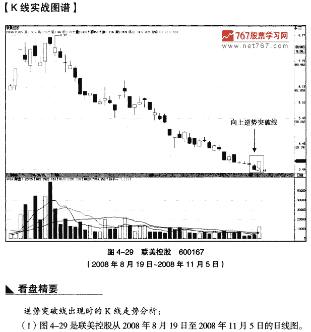 看多向上逆势突破线 K线组合形态大全