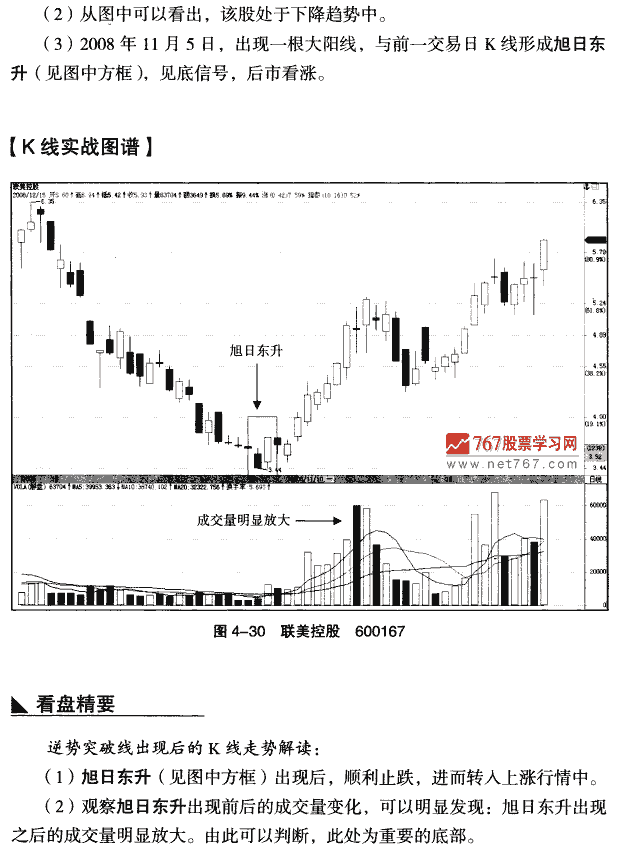 看多向上逆势突破线 K线组合形态大全