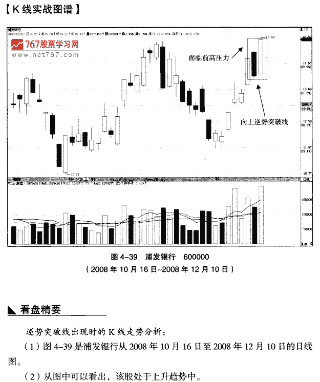 见顶向上逆势突破线