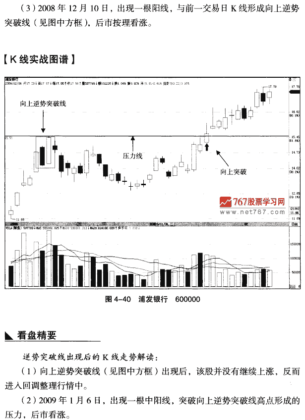 见顶向上逆势突破线