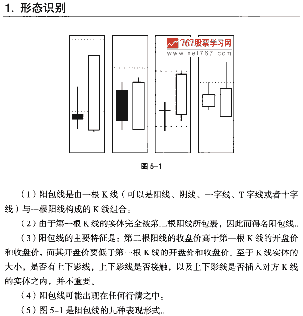 阳包线 K线组合形态大全