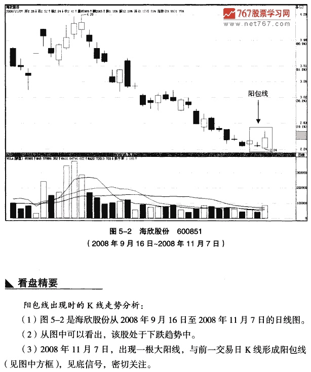 见底阳包线