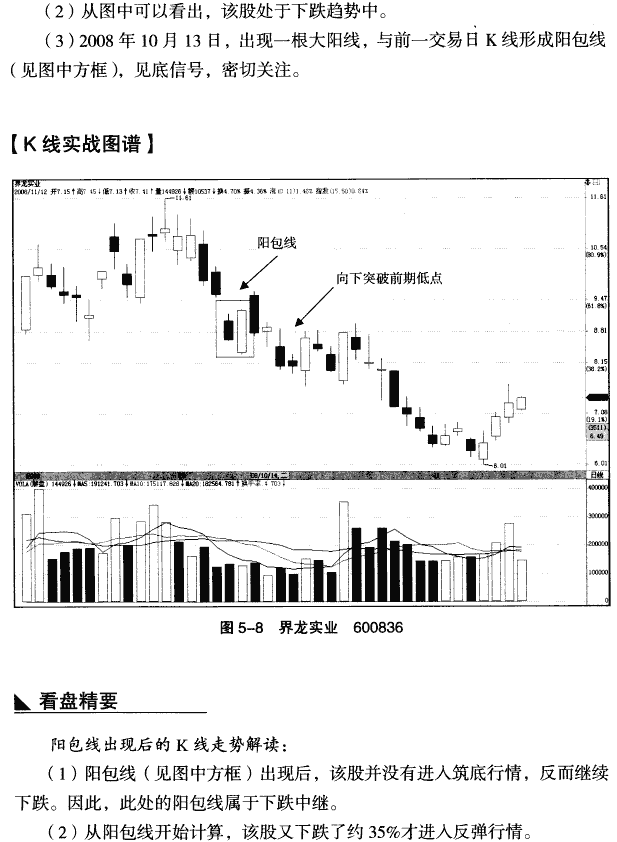 中继阳包线 K线组合形态大全