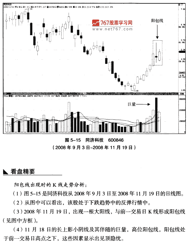 见顶阳包线