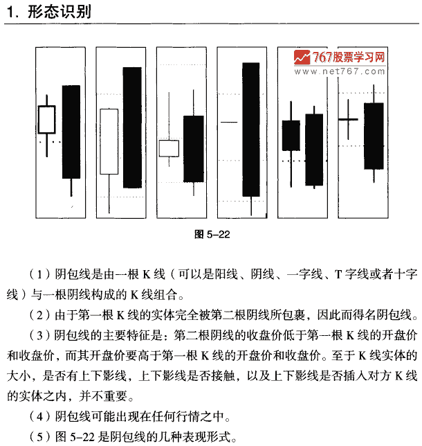 天包线 K线组合形态大全