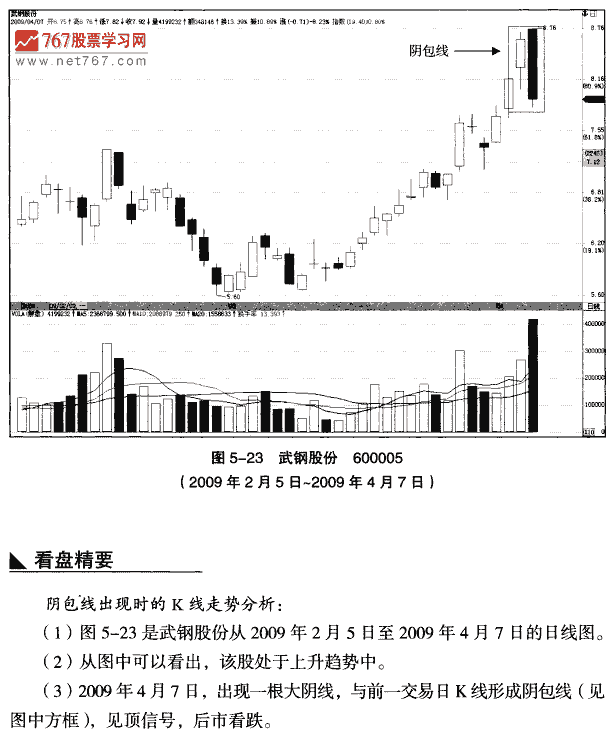 见顶天包线