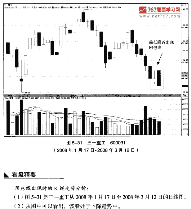 中继天包线 K线组合形态大全