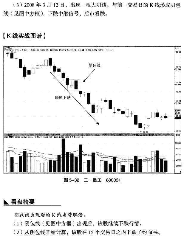 中继天包线 K线组合形态大全