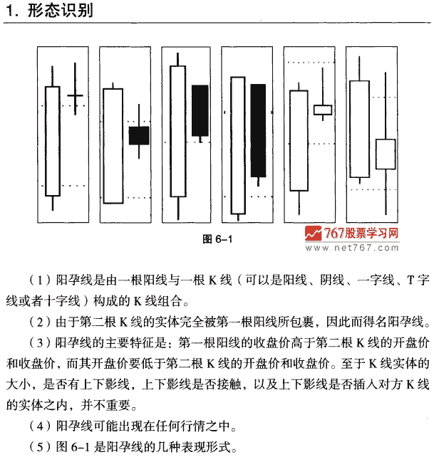 阳孕线 K线组合形态大全