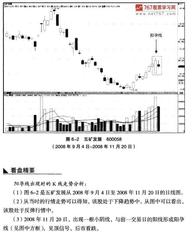 见顶阳孕线