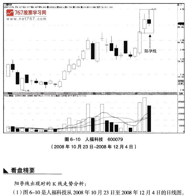 中继阳孕线 K线组合形态大全