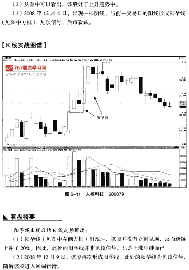 中继阳孕线 K线组合形态大全