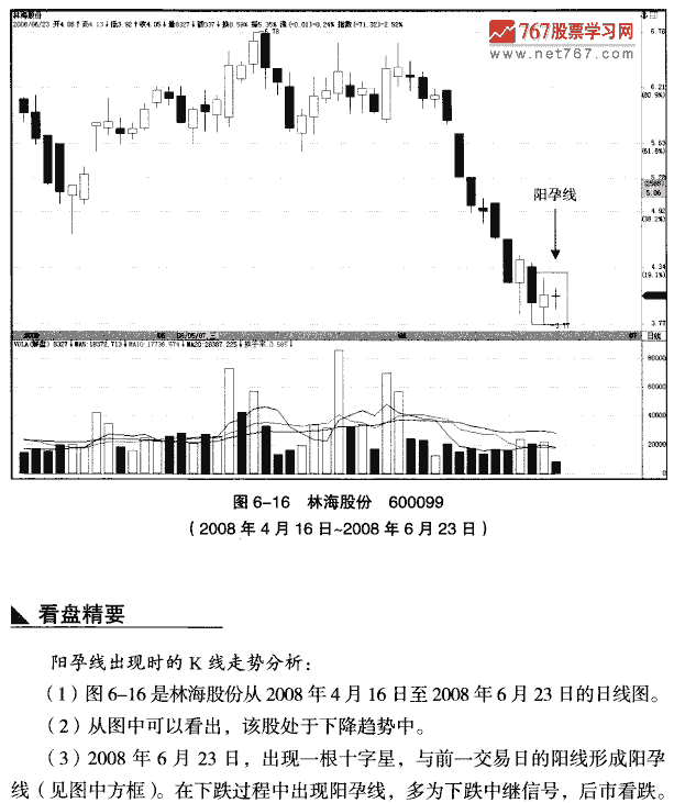 见底阳孕线