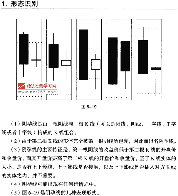 天孕线 K线组合形态大全