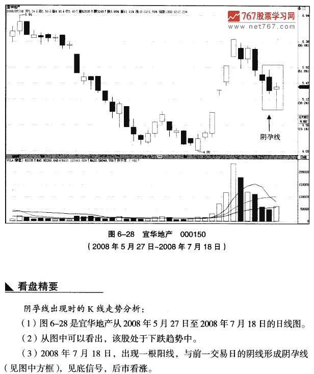 中继天孕线 K线组合形态大全