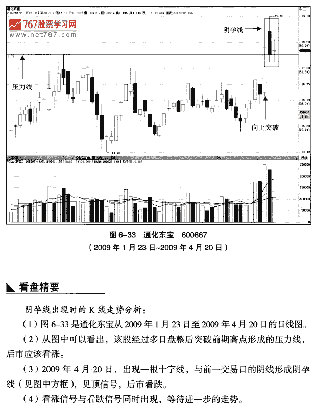 见顶天孕线