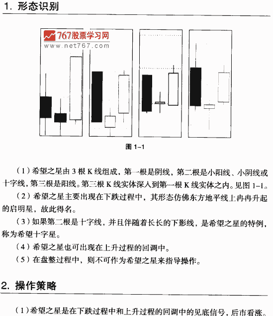 喜旺芷星 k线组合形态经典图解