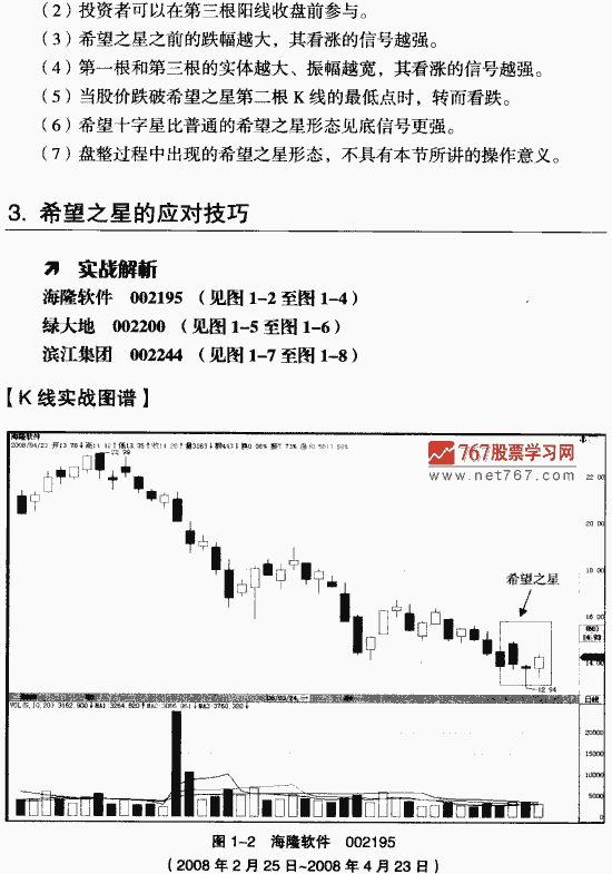 喜旺芷星 k线组合形态经典图解