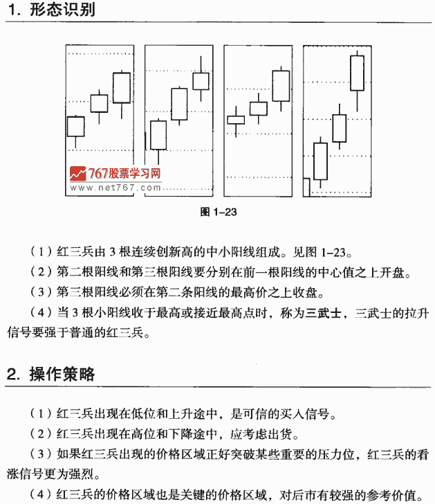 红三兵 k线组合形态经典图解