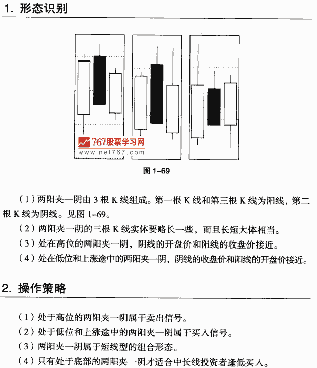 两阳夹一天 k线组合形态经典图解