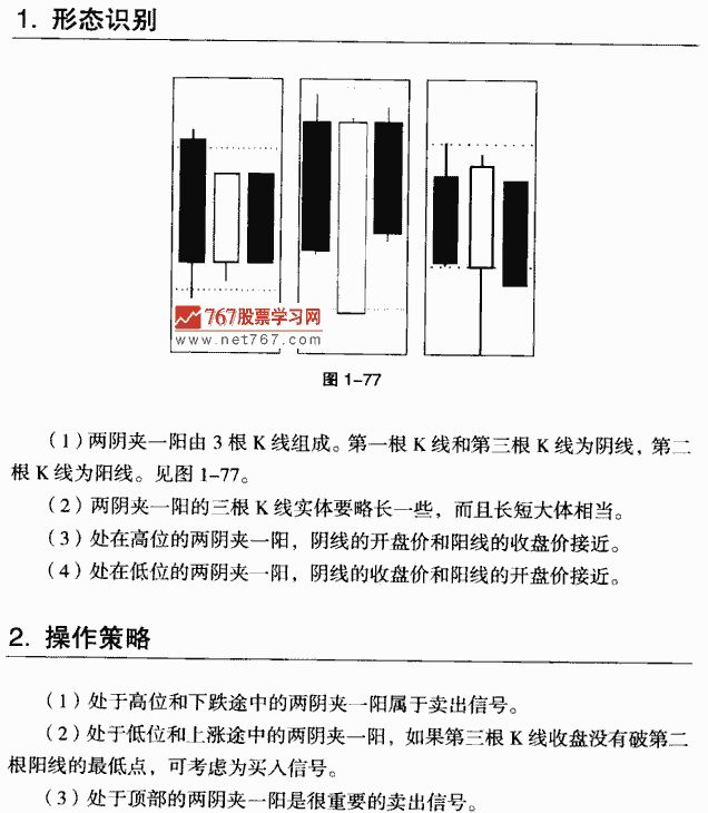 空方炮 经典k线组合图解