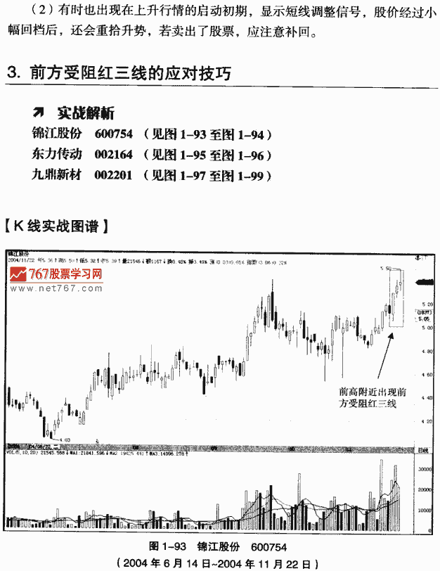 箭方受阻红三线