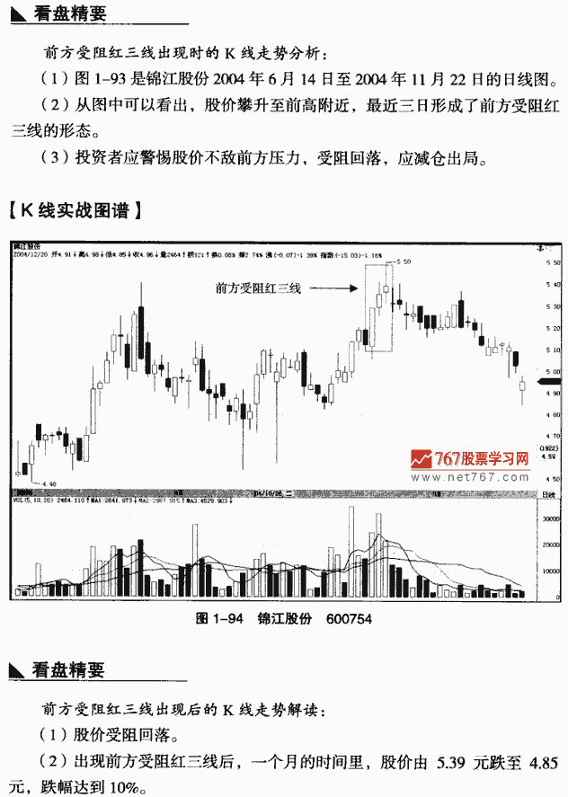 箭方受阻红三线