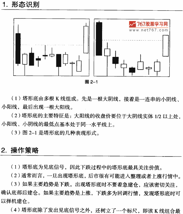 塔形底 k线组合形态经典图解