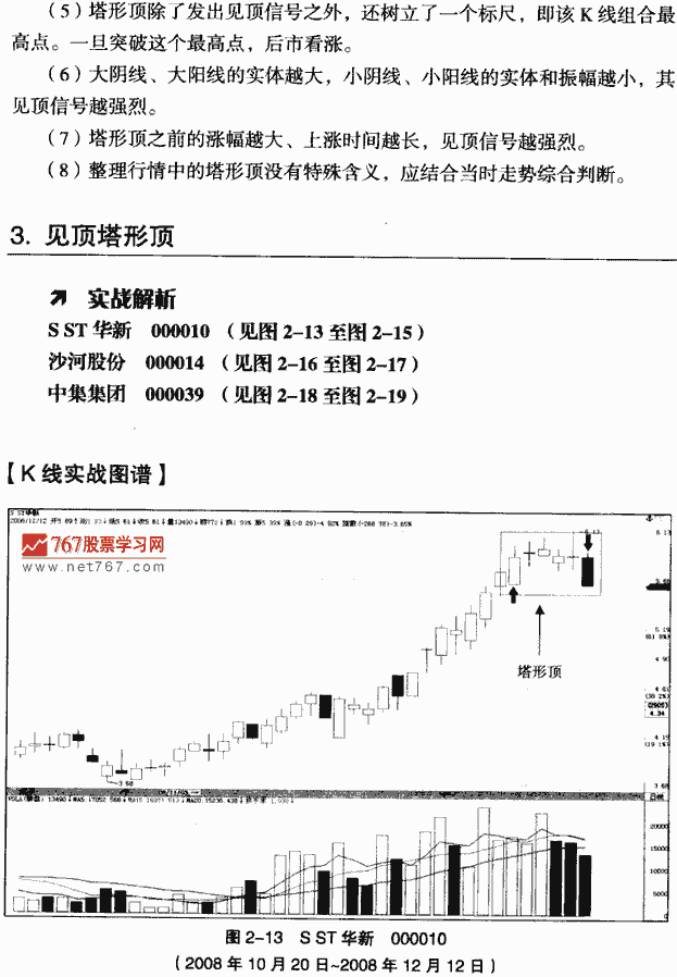 塔形顶