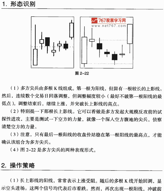 多方尖兵 k线组合形态经典图解