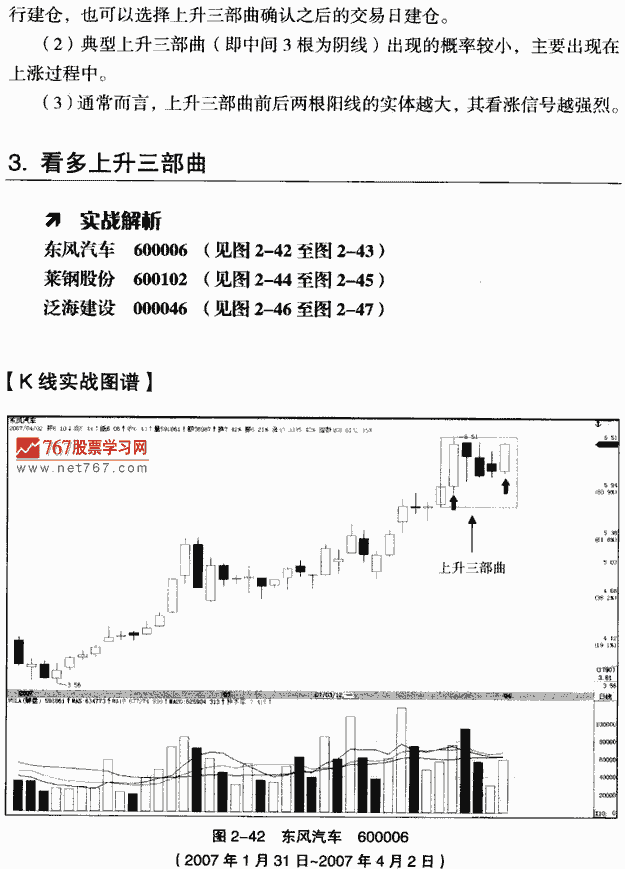 上升三部曲 k线组合形态经典图解