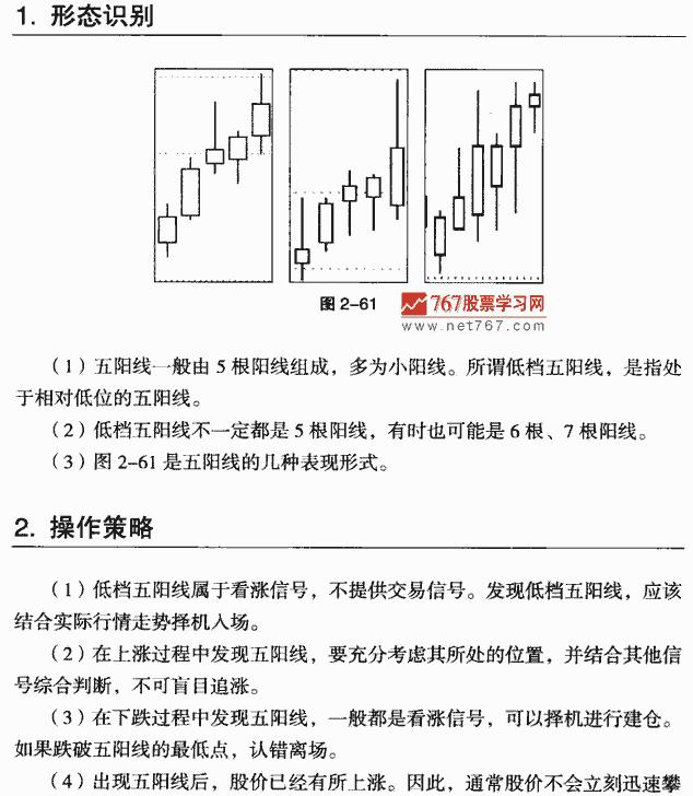 低档五阳线 k线组合形态经典图解