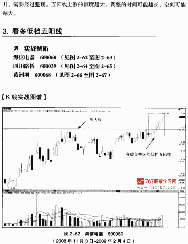 低档五阳线 k线组合形态经典图解