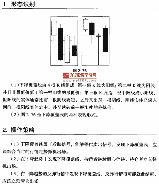 下降覆盖线 k线组合形态经典图解